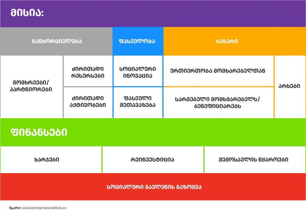 ვიზუალი 1